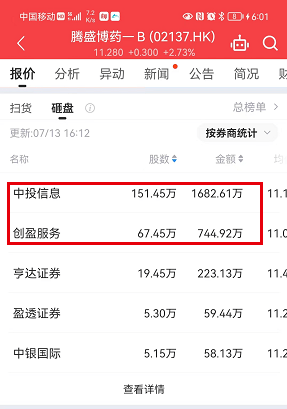 【全盘高级行情—扫货/砸盘榜】收评