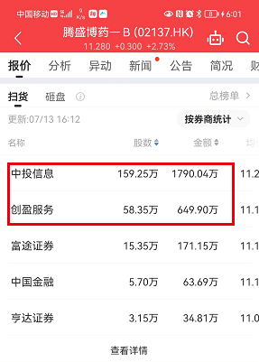 【全盘高级行情—扫货/砸盘榜】收评