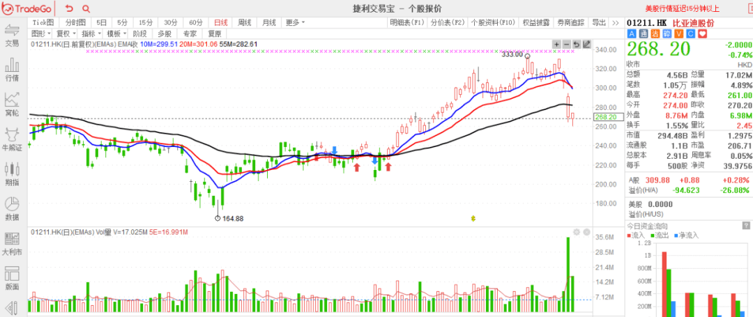 【全盘高级行情—扫货/砸盘榜】收评