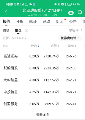 【全盘高级行情—扫货/砸盘榜】收评