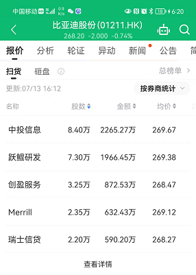 【全盘高级行情—扫货/砸盘榜】收评
