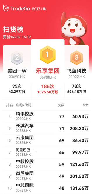 全盘数据解析：乐享配股跌35%，占据扫货/砸盘榜首