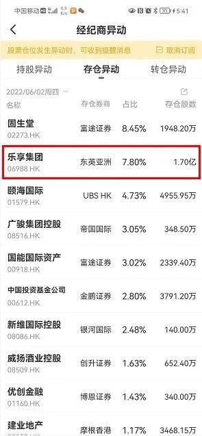 全盘数据解析：乐享配股跌35%，占据扫货/砸盘榜首