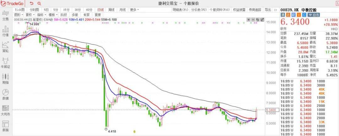 全盘数据解析：乐享配股跌35%，占据扫货/砸盘榜首