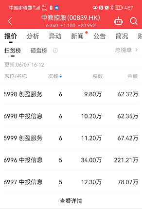 全盘数据解析：乐享配股跌35%，占据扫货/砸盘榜首