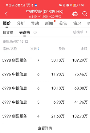 全盘数据解析：乐享配股跌35%，占据扫货/砸盘榜首