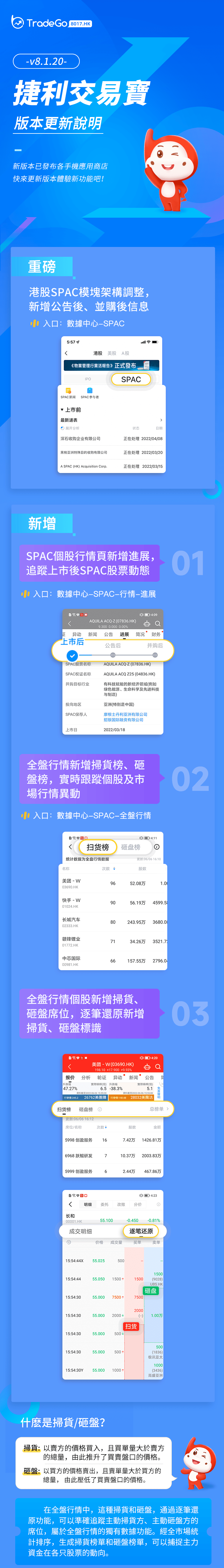 全盘数据解析：乐享配股跌35%，占据扫货/砸盘榜首