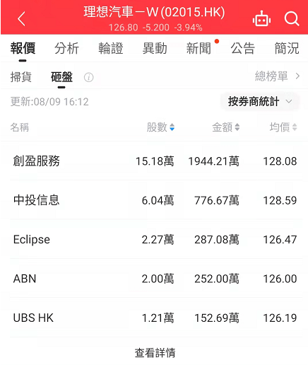8月9日【全盘高级行情-扫货/砸盘榜】收评：快狗打车大涨37.15%