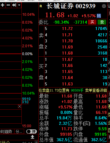 蓝筹砸盘 大盘回踩是机会