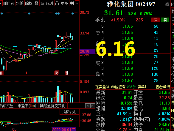 蓝筹砸盘 大盘回踩是机会