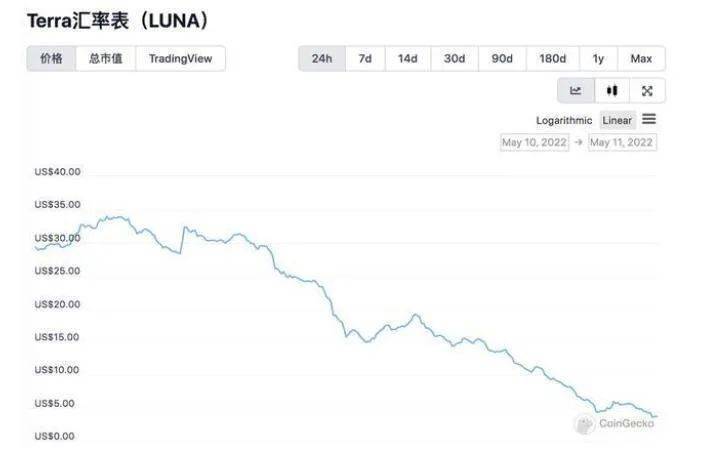 炒币，榨干了韩国年轻人 || 深长