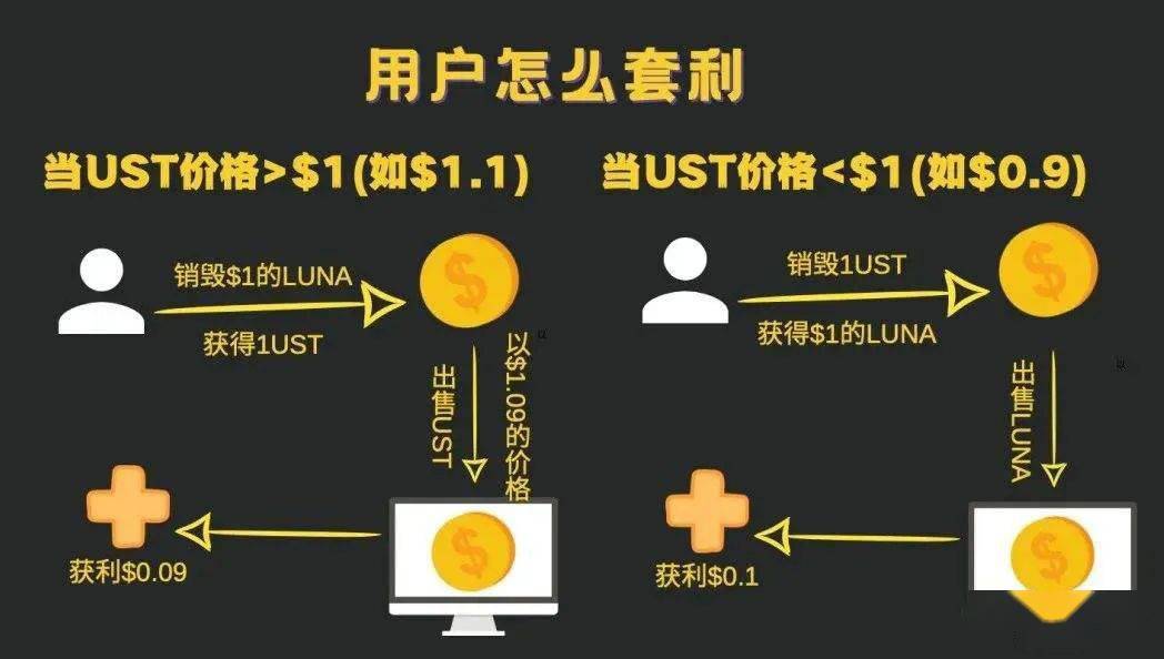 炒币，榨干了韩国年轻人 || 深长