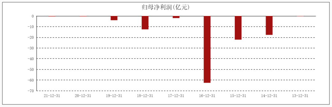 美图太“秀”了，炒币把市值玩去九成？