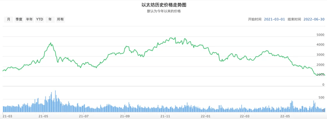 风暴眼｜被币圈收割的美图：炒币1年亏3亿 股东钞票撑起董事长的信仰？