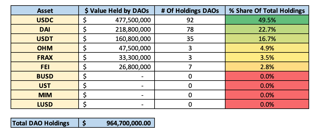 链上多维度数据对比，谁在稳定币大战拔得头筹？