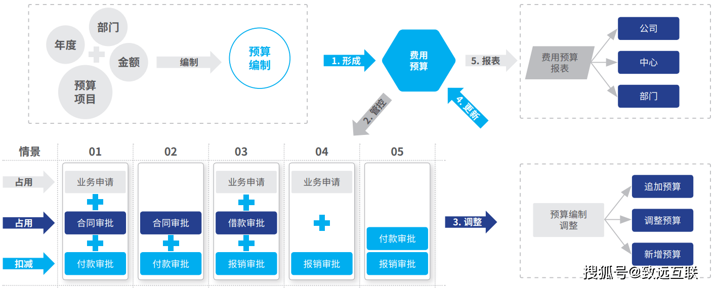 仟吉食品 ： 疫情下专精特新企业脱困的协同“药方”