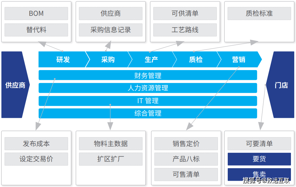 仟吉食品 ： 疫情下专精特新企业脱困的协同“药方”