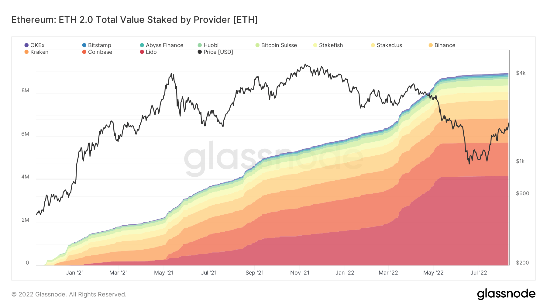 由于以太坊的合并，3 种表现优于 ETH 价格的加密货币