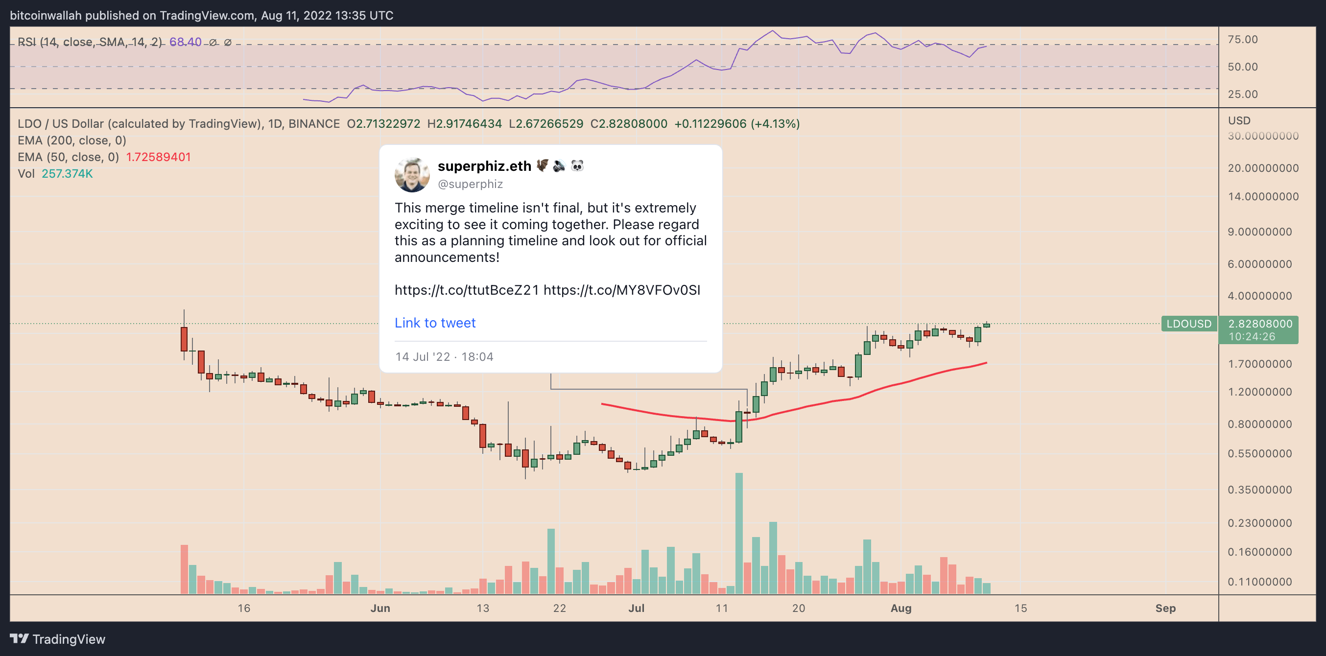 由于以太坊的合并，3 种表现优于 ETH 价格的加密货币