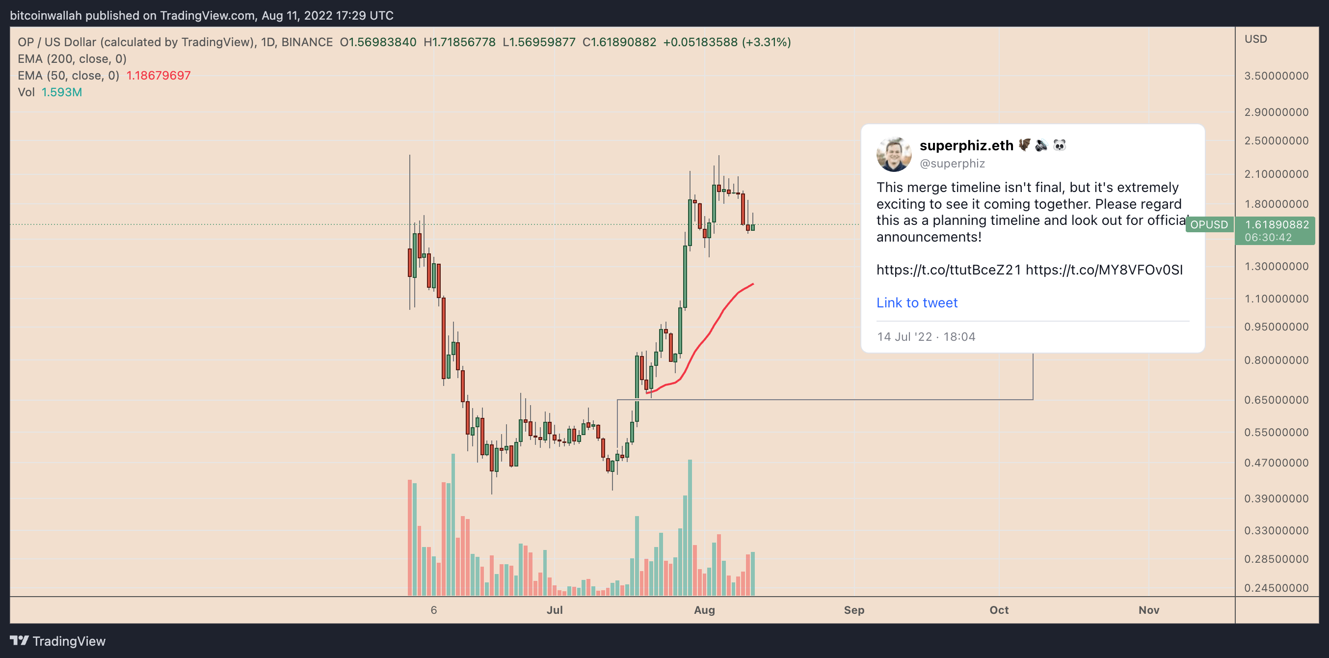 由于以太坊的合并，3 种表现优于 ETH 价格的加密货币