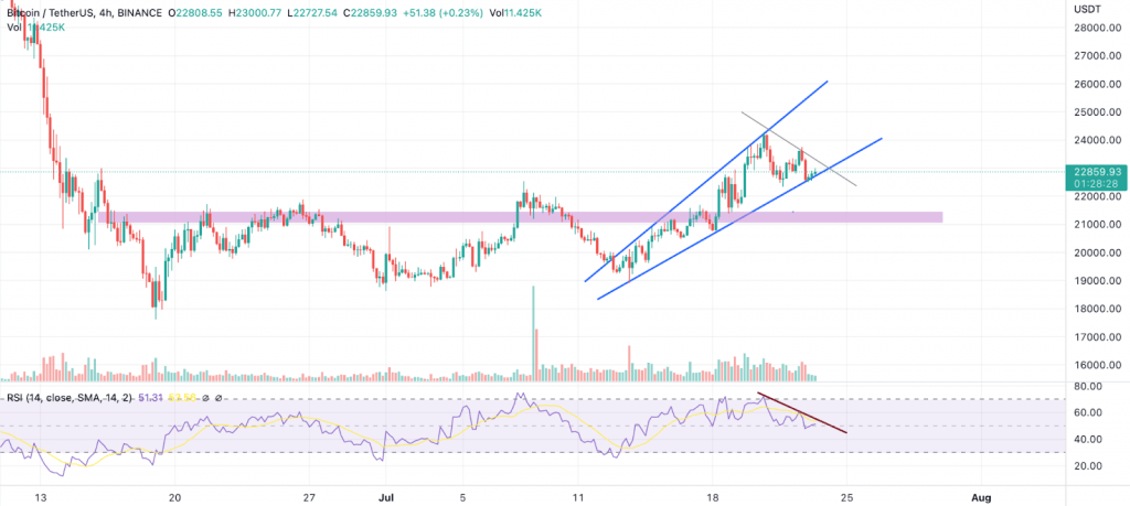 比特币和以太坊价格本周末走势将如何——简析