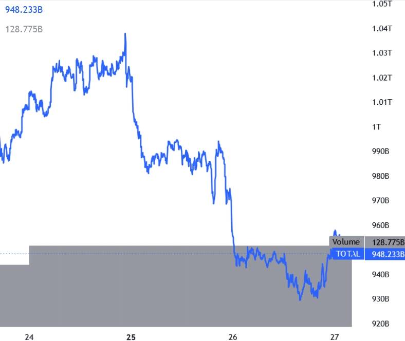 比特币和以太坊波动，ETC 和 XMR 跑赢大盘