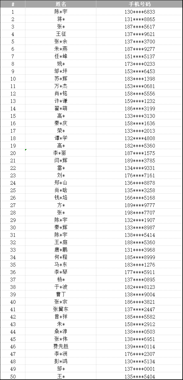 EV视界数藏平台 第二款藏品空投名单公布