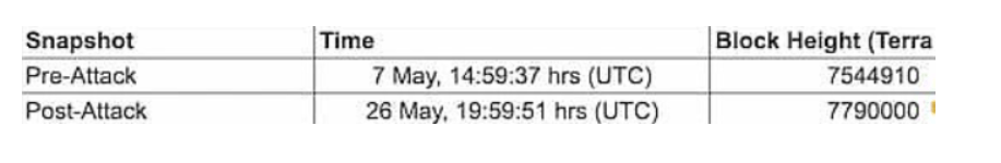 Terra 2.0 空投规则及计算方法示例快速概览