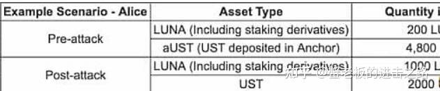 Terra 2.0 空投规则及计算方法示例快速概览