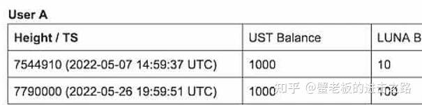 Terra 2.0 空投规则及计算方法示例快速概览