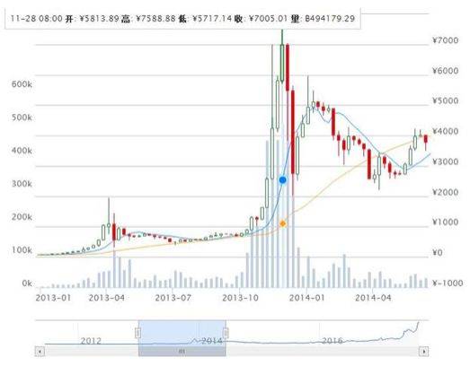 你在币圈有哪些悲惨故事值得分享？