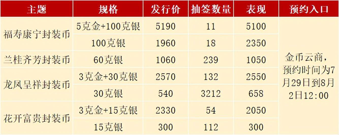 无缝衔接，520纪念币又一次预约，今年的新币约不得？