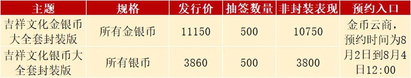 无缝衔接，520纪念币又一次预约，今年的新币约不得？