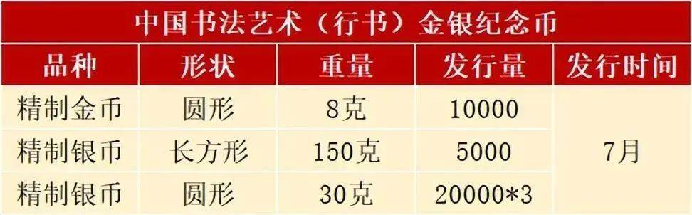 7月12日预约，新币预热中！虎币有新变化，双遗产币马上公告？