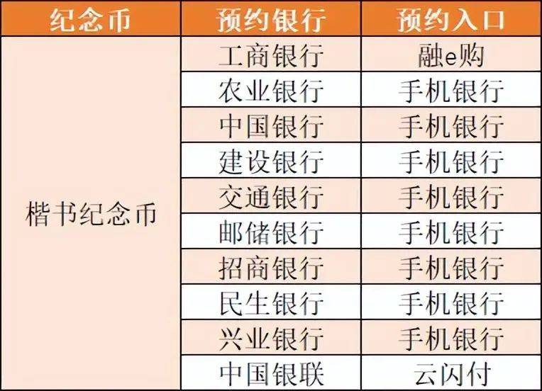 7月12日预约，新币预热中！虎币有新变化，双遗产币马上公告？