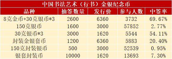 发行有变，热门新币或月末预约，书法币多人被坑