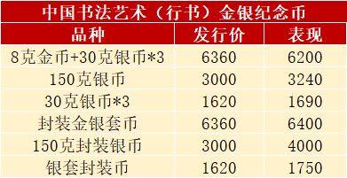 发行有变，热门新币或月末预约，书法币多人被坑