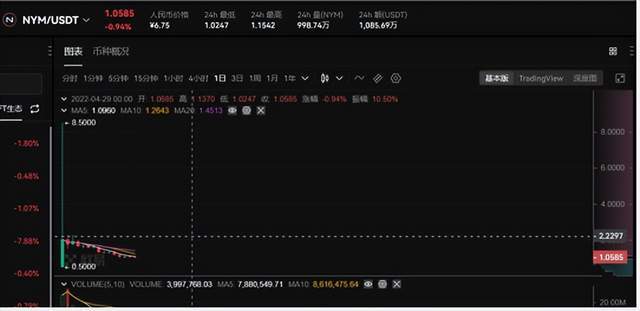 新币NYM、TAKI发行即收割？？OK彻底沦为韭菜屠宰场