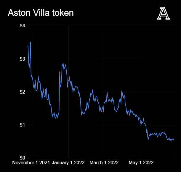 全球币圈正在暴跌，英超俱乐部和币圈公司又有着什么样的勾当