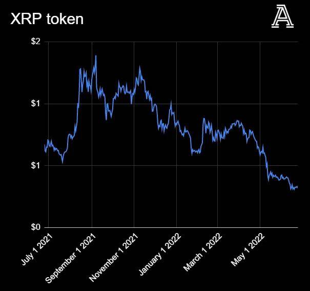 全球币圈正在暴跌，英超俱乐部和币圈公司又有着什么样的勾当