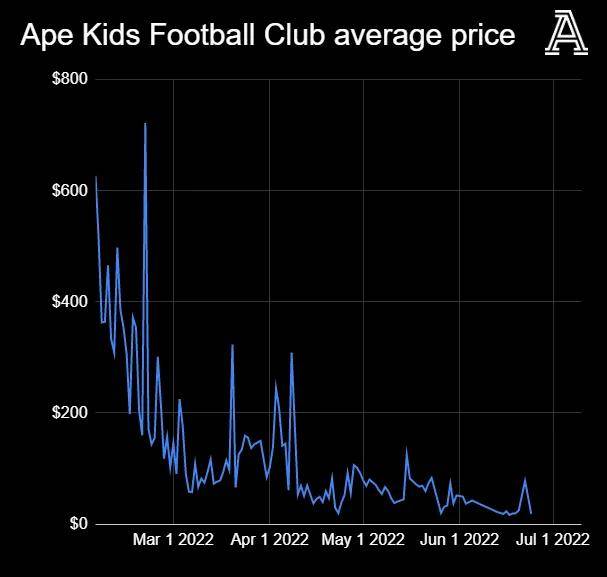 全球币圈正在暴跌，英超俱乐部和币圈公司又有着什么样的勾当