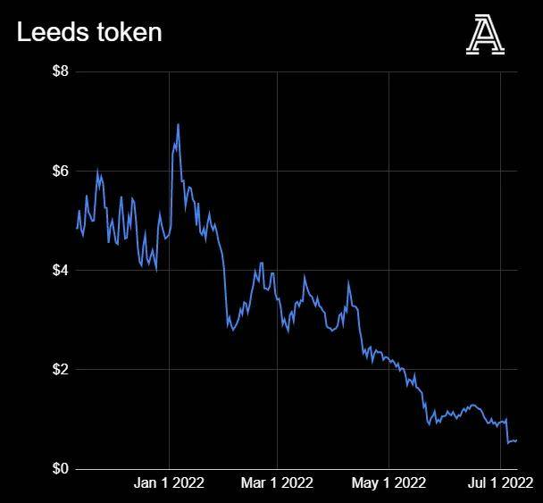 全球币圈正在暴跌，英超俱乐部和币圈公司又有着什么样的勾当