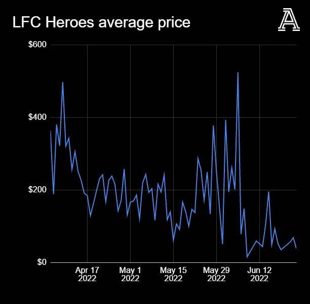 全球币圈正在暴跌，英超俱乐部和币圈公司又有着什么样的勾当