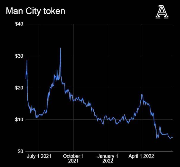全球币圈正在暴跌，英超俱乐部和币圈公司又有着什么样的勾当
