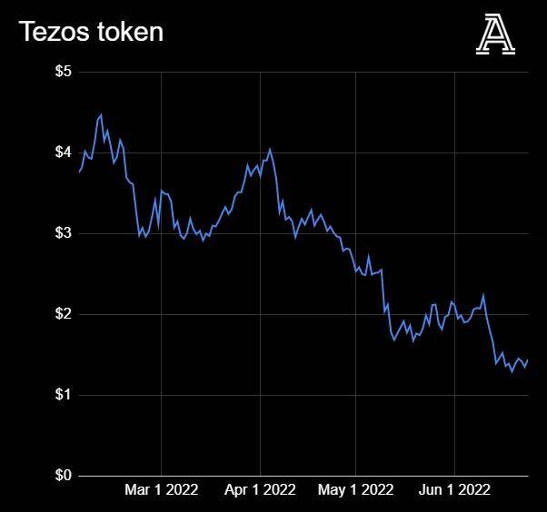 全球币圈正在暴跌，英超俱乐部和币圈公司又有着什么样的勾当