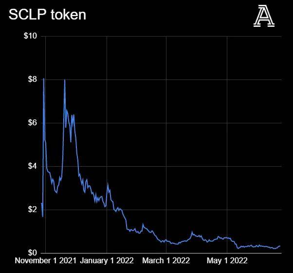 全球币圈正在暴跌，英超俱乐部和币圈公司又有着什么样的勾当