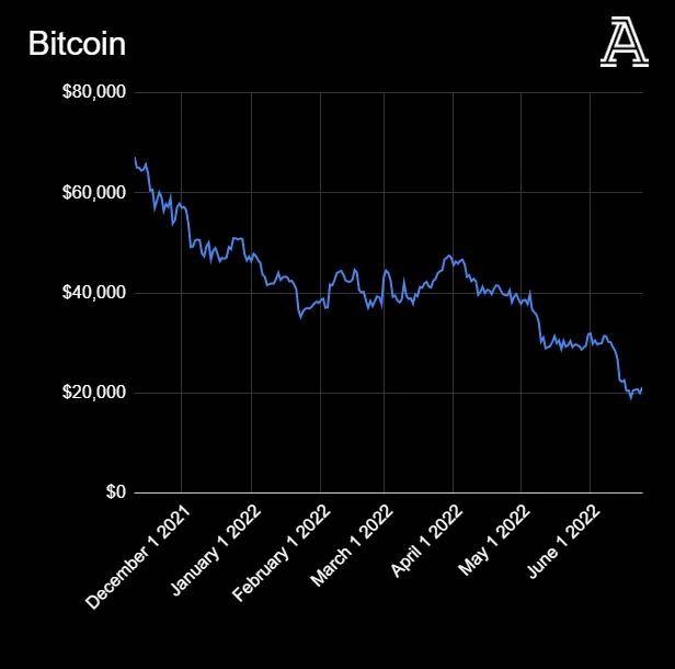 全球币圈正在暴跌，英超俱乐部和币圈公司又有着什么样的勾当