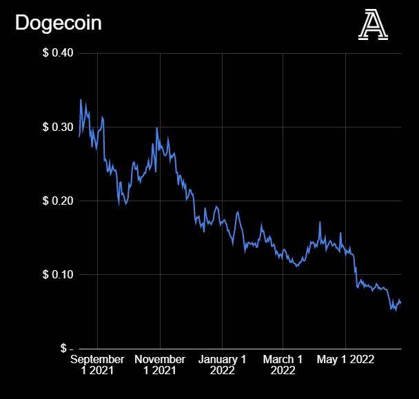 全球币圈正在暴跌，英超俱乐部和币圈公司又有着什么样的勾当