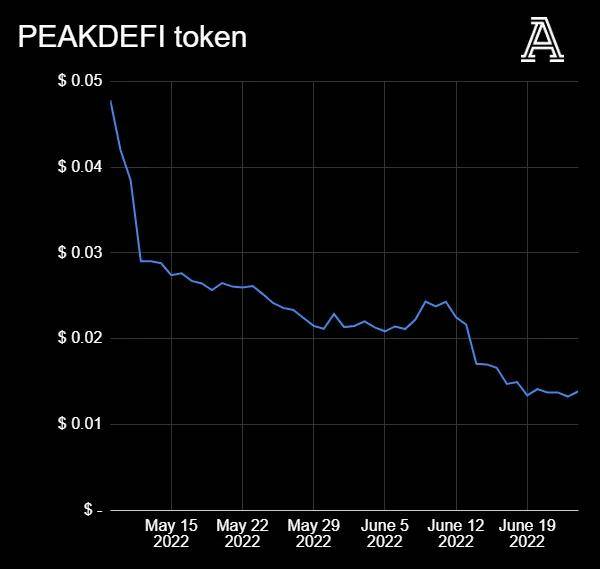 全球币圈正在暴跌，英超俱乐部和币圈公司又有着什么样的勾当