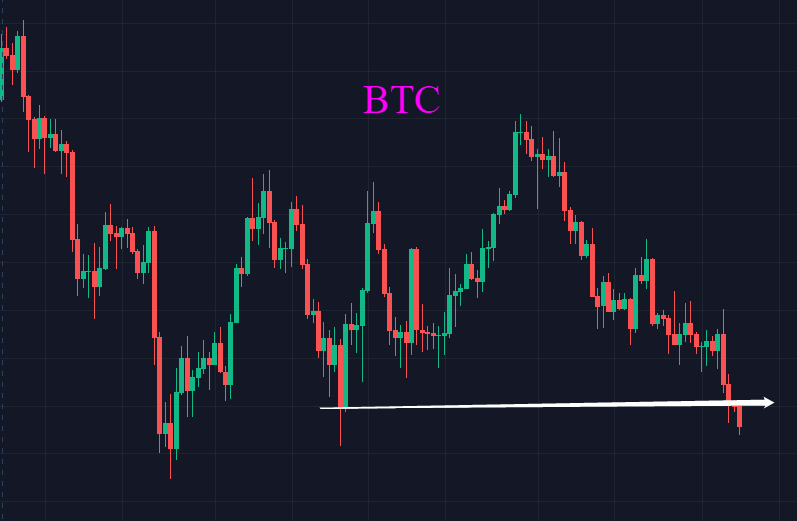 美国激进加息，币圈还是难逃影响